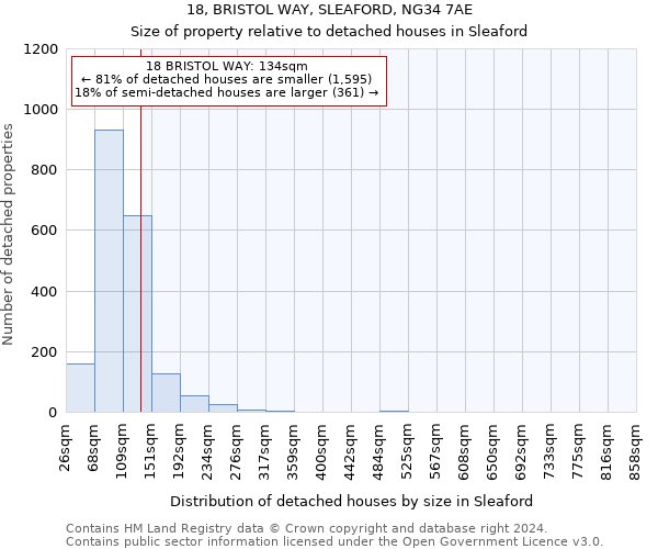 18, BRISTOL WAY, SLEAFORD, NG34 7AE: Size of property relative to detached houses in Sleaford