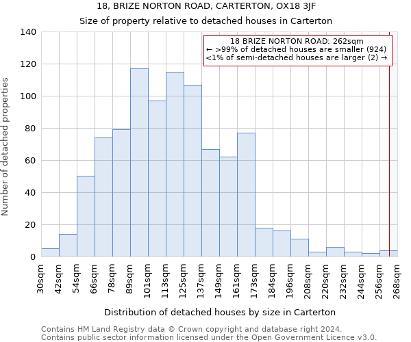 18, BRIZE NORTON ROAD, CARTERTON, OX18 3JF: Size of property relative to detached houses in Carterton