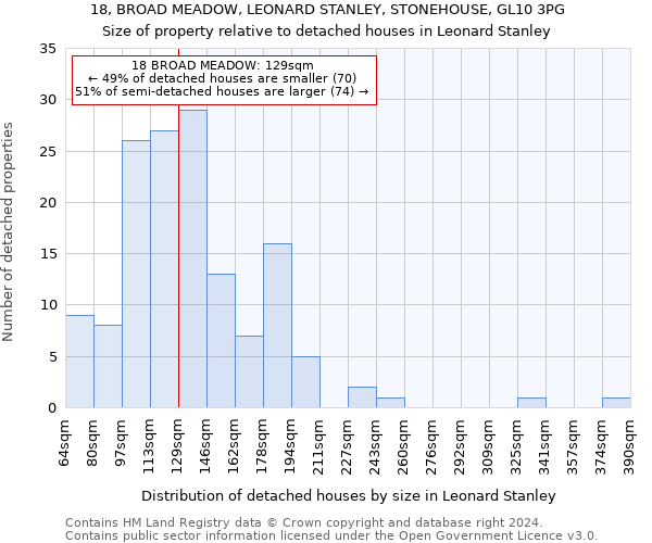 18, BROAD MEADOW, LEONARD STANLEY, STONEHOUSE, GL10 3PG: Size of property relative to detached houses in Leonard Stanley