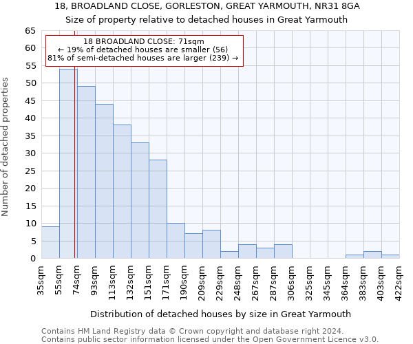 18, BROADLAND CLOSE, GORLESTON, GREAT YARMOUTH, NR31 8GA: Size of property relative to detached houses in Great Yarmouth