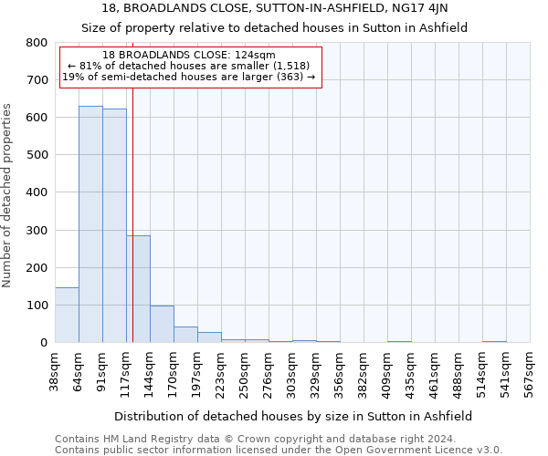 18, BROADLANDS CLOSE, SUTTON-IN-ASHFIELD, NG17 4JN: Size of property relative to detached houses in Sutton in Ashfield