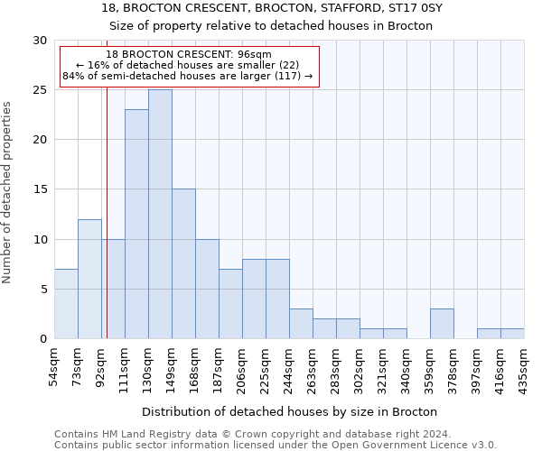 18, BROCTON CRESCENT, BROCTON, STAFFORD, ST17 0SY: Size of property relative to detached houses in Brocton