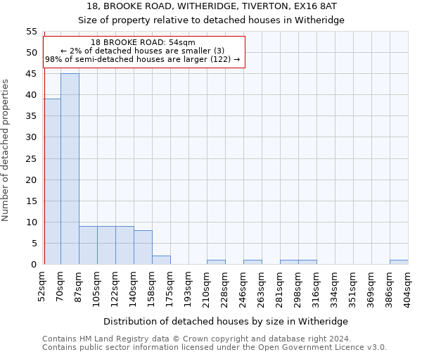 18, BROOKE ROAD, WITHERIDGE, TIVERTON, EX16 8AT: Size of property relative to detached houses in Witheridge