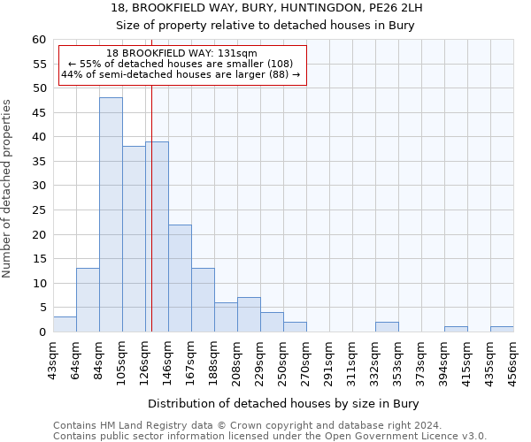 18, BROOKFIELD WAY, BURY, HUNTINGDON, PE26 2LH: Size of property relative to detached houses in Bury