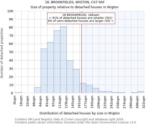 18, BROOKFIELDS, WIGTON, CA7 0AF: Size of property relative to detached houses in Wigton