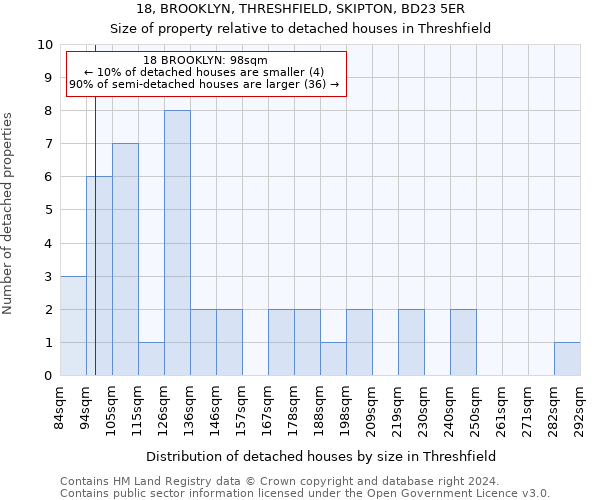 18, BROOKLYN, THRESHFIELD, SKIPTON, BD23 5ER: Size of property relative to detached houses in Threshfield