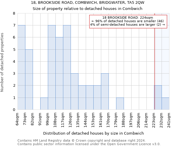 18, BROOKSIDE ROAD, COMBWICH, BRIDGWATER, TA5 2QW: Size of property relative to detached houses in Combwich