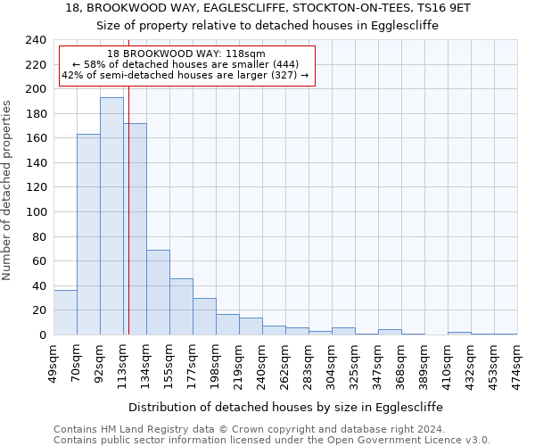 18, BROOKWOOD WAY, EAGLESCLIFFE, STOCKTON-ON-TEES, TS16 9ET: Size of property relative to detached houses in Egglescliffe