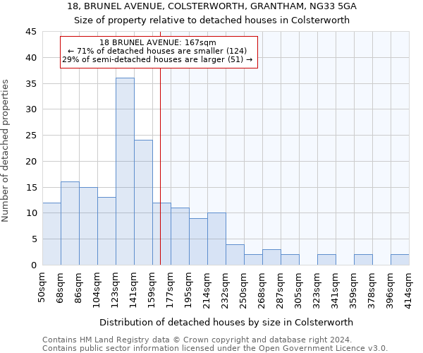 18, BRUNEL AVENUE, COLSTERWORTH, GRANTHAM, NG33 5GA: Size of property relative to detached houses in Colsterworth