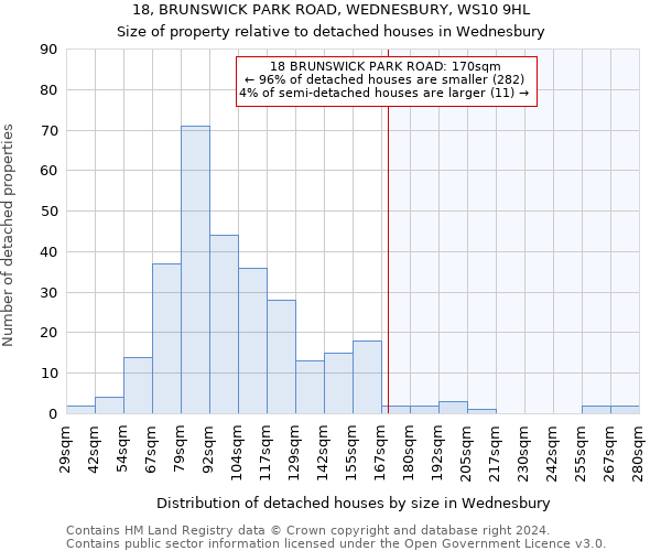 18, BRUNSWICK PARK ROAD, WEDNESBURY, WS10 9HL: Size of property relative to detached houses in Wednesbury