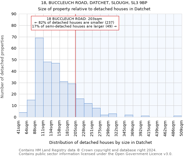 18, BUCCLEUCH ROAD, DATCHET, SLOUGH, SL3 9BP: Size of property relative to detached houses in Datchet