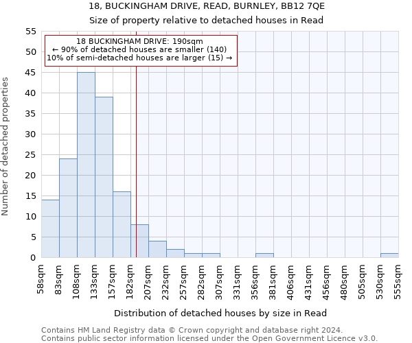 18, BUCKINGHAM DRIVE, READ, BURNLEY, BB12 7QE: Size of property relative to detached houses in Read