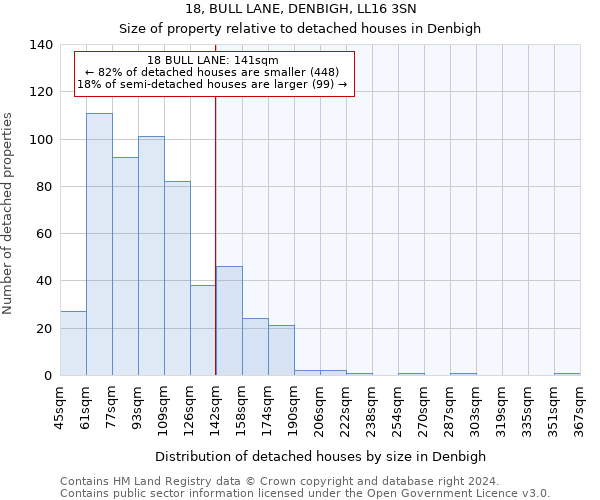 18, BULL LANE, DENBIGH, LL16 3SN: Size of property relative to detached houses in Denbigh