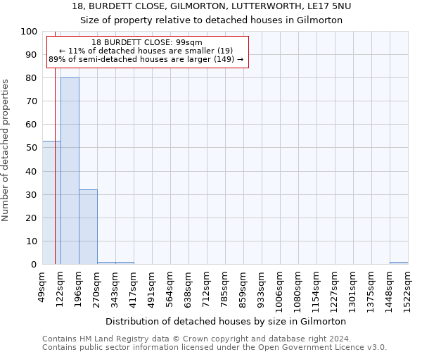 18, BURDETT CLOSE, GILMORTON, LUTTERWORTH, LE17 5NU: Size of property relative to detached houses in Gilmorton