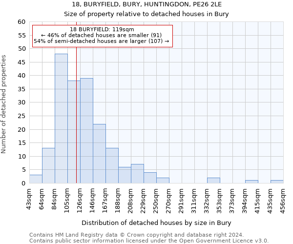 18, BURYFIELD, BURY, HUNTINGDON, PE26 2LE: Size of property relative to detached houses in Bury