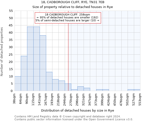 18, CADBOROUGH CLIFF, RYE, TN31 7EB: Size of property relative to detached houses in Rye