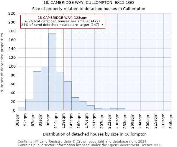 18, CAMBRIDGE WAY, CULLOMPTON, EX15 1GQ: Size of property relative to detached houses in Cullompton