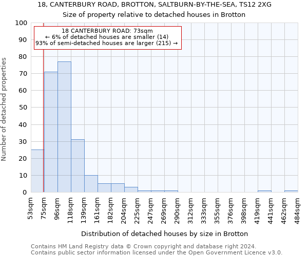 18, CANTERBURY ROAD, BROTTON, SALTBURN-BY-THE-SEA, TS12 2XG: Size of property relative to detached houses in Brotton