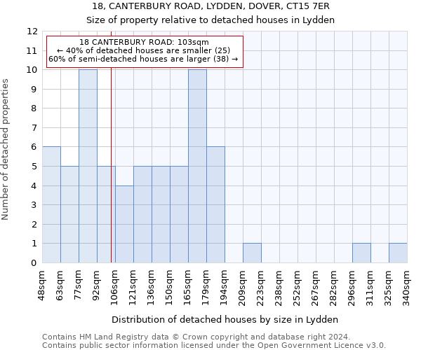 18, CANTERBURY ROAD, LYDDEN, DOVER, CT15 7ER: Size of property relative to detached houses in Lydden