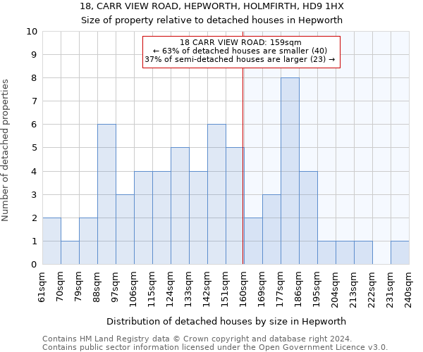 18, CARR VIEW ROAD, HEPWORTH, HOLMFIRTH, HD9 1HX: Size of property relative to detached houses in Hepworth