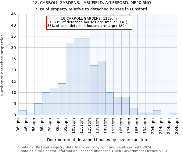 18, CARROLL GARDENS, LARKFIELD, AYLESFORD, ME20 6NQ: Size of property relative to detached houses in Lunsford