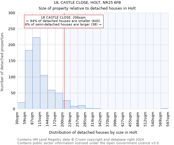 18, CASTLE CLOSE, HOLT, NR25 6FB: Size of property relative to detached houses in Holt