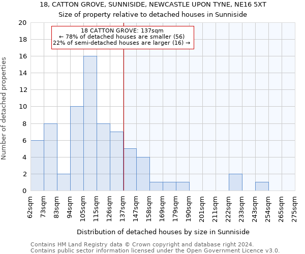 18, CATTON GROVE, SUNNISIDE, NEWCASTLE UPON TYNE, NE16 5XT: Size of property relative to detached houses in Sunniside