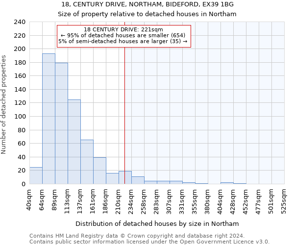 18, CENTURY DRIVE, NORTHAM, BIDEFORD, EX39 1BG: Size of property relative to detached houses in Northam