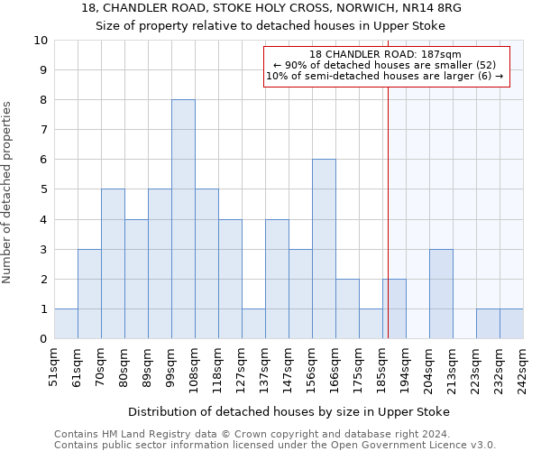 18, CHANDLER ROAD, STOKE HOLY CROSS, NORWICH, NR14 8RG: Size of property relative to detached houses in Upper Stoke