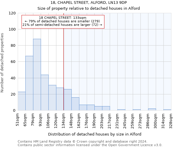 18, CHAPEL STREET, ALFORD, LN13 9DP: Size of property relative to detached houses in Alford