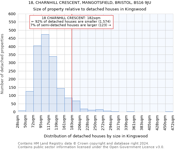 18, CHARNHILL CRESCENT, MANGOTSFIELD, BRISTOL, BS16 9JU: Size of property relative to detached houses in Kingswood