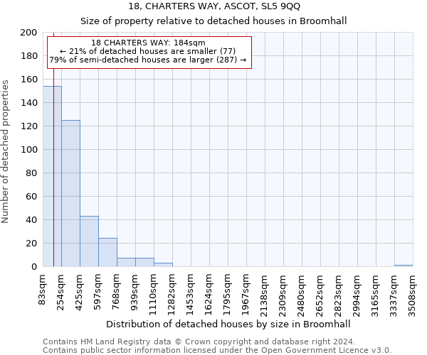 18, CHARTERS WAY, ASCOT, SL5 9QQ: Size of property relative to detached houses in Broomhall