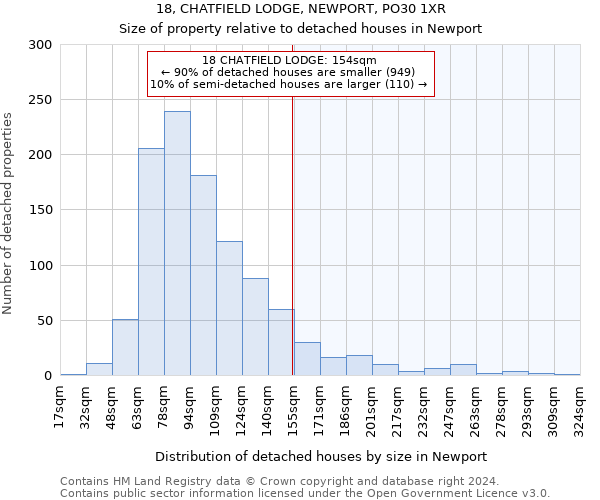 18, CHATFIELD LODGE, NEWPORT, PO30 1XR: Size of property relative to detached houses in Newport