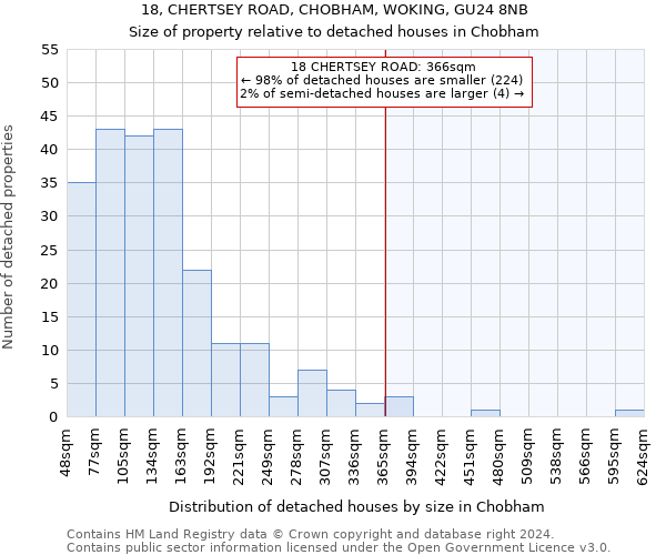 18, CHERTSEY ROAD, CHOBHAM, WOKING, GU24 8NB: Size of property relative to detached houses in Chobham