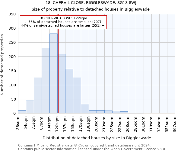 18, CHERVIL CLOSE, BIGGLESWADE, SG18 8WJ: Size of property relative to detached houses in Biggleswade