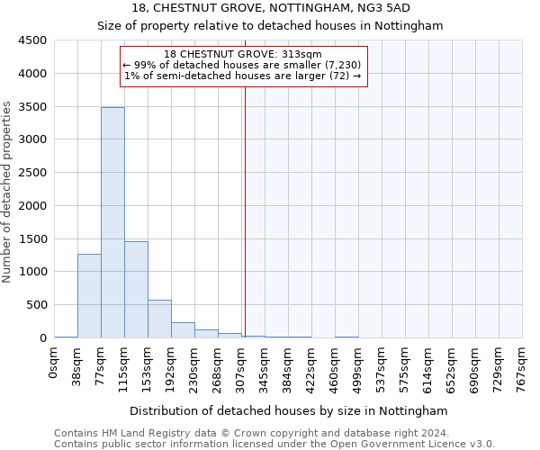 18, CHESTNUT GROVE, NOTTINGHAM, NG3 5AD: Size of property relative to detached houses in Nottingham