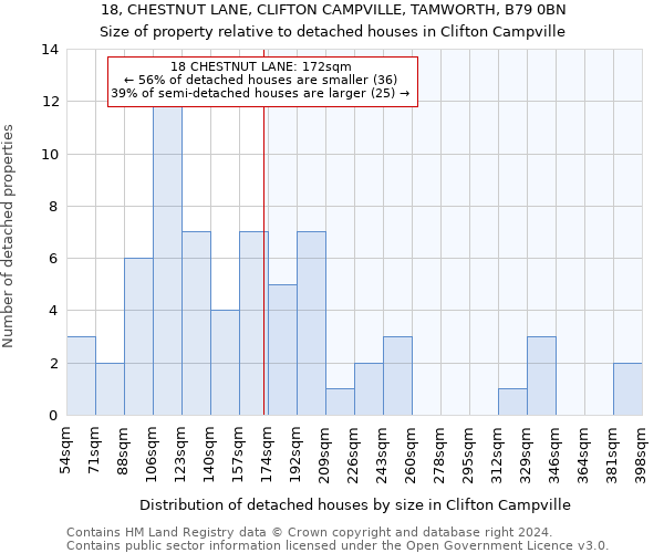 18, CHESTNUT LANE, CLIFTON CAMPVILLE, TAMWORTH, B79 0BN: Size of property relative to detached houses in Clifton Campville