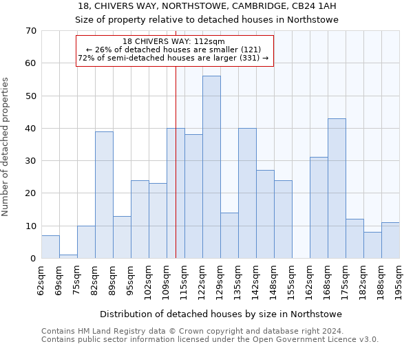 18, CHIVERS WAY, NORTHSTOWE, CAMBRIDGE, CB24 1AH: Size of property relative to detached houses in Northstowe