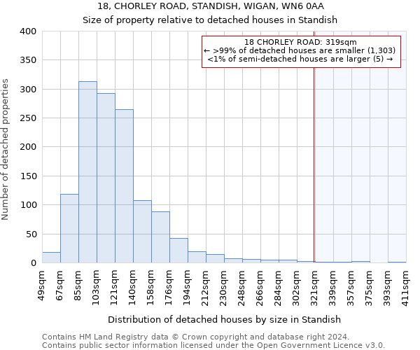 18, CHORLEY ROAD, STANDISH, WIGAN, WN6 0AA: Size of property relative to detached houses in Standish