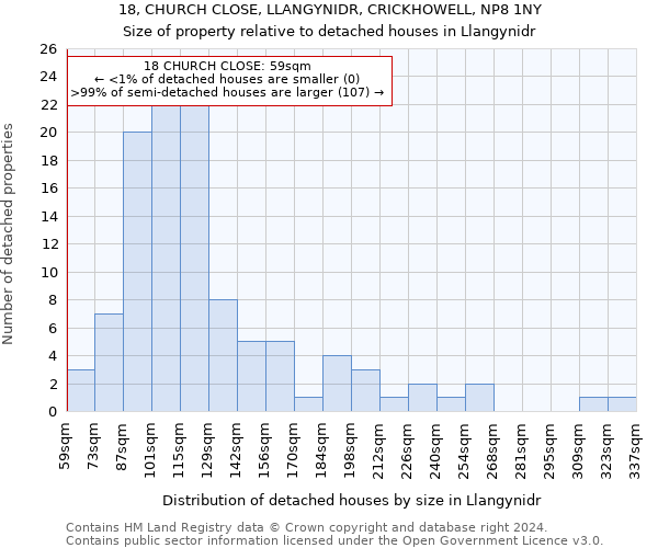 18, CHURCH CLOSE, LLANGYNIDR, CRICKHOWELL, NP8 1NY: Size of property relative to detached houses in Llangynidr