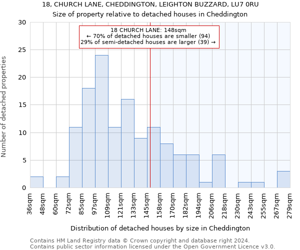 18, CHURCH LANE, CHEDDINGTON, LEIGHTON BUZZARD, LU7 0RU: Size of property relative to detached houses in Cheddington