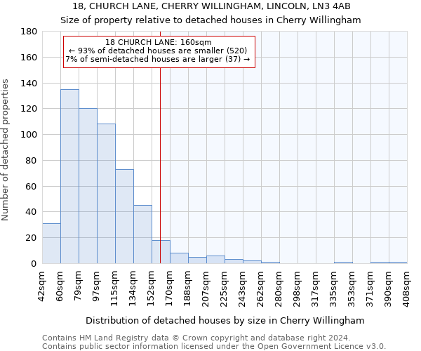 18, CHURCH LANE, CHERRY WILLINGHAM, LINCOLN, LN3 4AB: Size of property relative to detached houses in Cherry Willingham