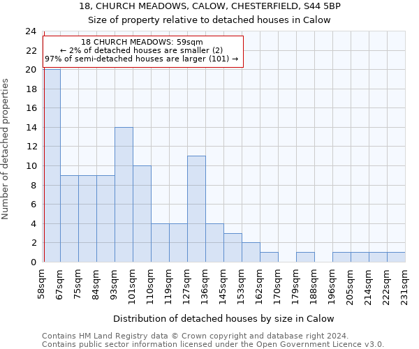 18, CHURCH MEADOWS, CALOW, CHESTERFIELD, S44 5BP: Size of property relative to detached houses in Calow