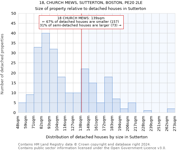 18, CHURCH MEWS, SUTTERTON, BOSTON, PE20 2LE: Size of property relative to detached houses in Sutterton