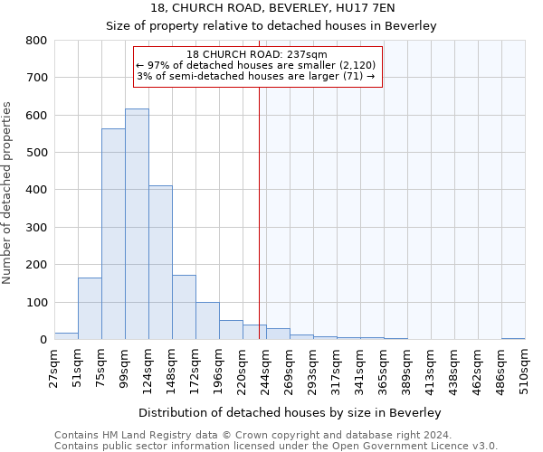 18, CHURCH ROAD, BEVERLEY, HU17 7EN: Size of property relative to detached houses in Beverley