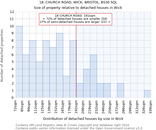 18, CHURCH ROAD, WICK, BRISTOL, BS30 5QL: Size of property relative to detached houses in Wick