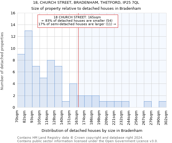 18, CHURCH STREET, BRADENHAM, THETFORD, IP25 7QL: Size of property relative to detached houses in Bradenham