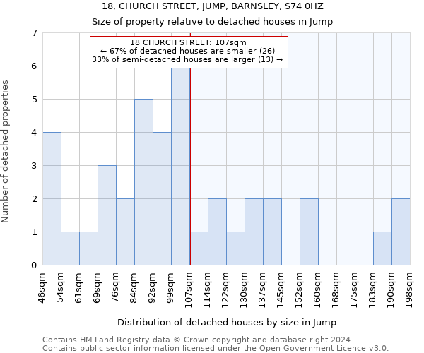 18, CHURCH STREET, JUMP, BARNSLEY, S74 0HZ: Size of property relative to detached houses in Jump