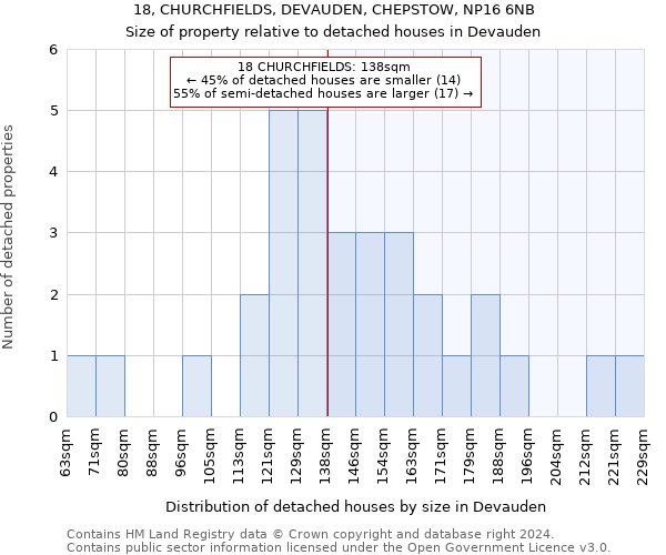 18, CHURCHFIELDS, DEVAUDEN, CHEPSTOW, NP16 6NB: Size of property relative to detached houses in Devauden