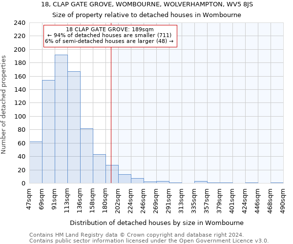 18, CLAP GATE GROVE, WOMBOURNE, WOLVERHAMPTON, WV5 8JS: Size of property relative to detached houses in Wombourne